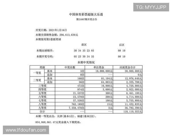 中国体育彩票大乐透最新开奖查询及中奖号码实时更新